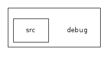 debug/