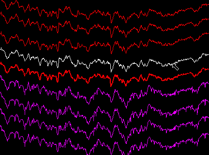 Offsets.